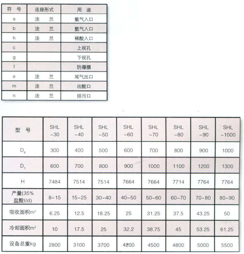 石墨設備-石墨換熱器-東臺市同創石墨設備制造有限公司